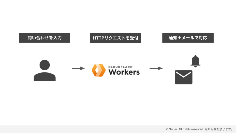 新システム構成図